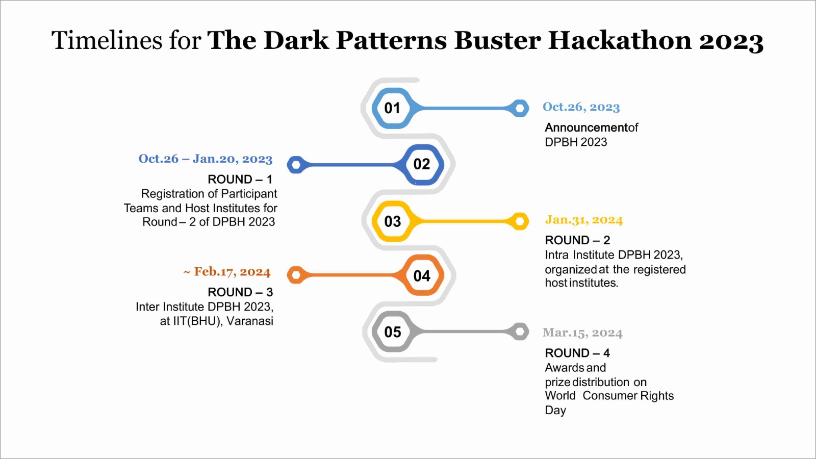 timeline Hackathon image