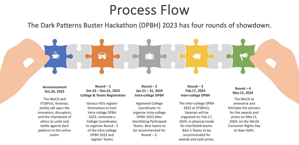 process flow image